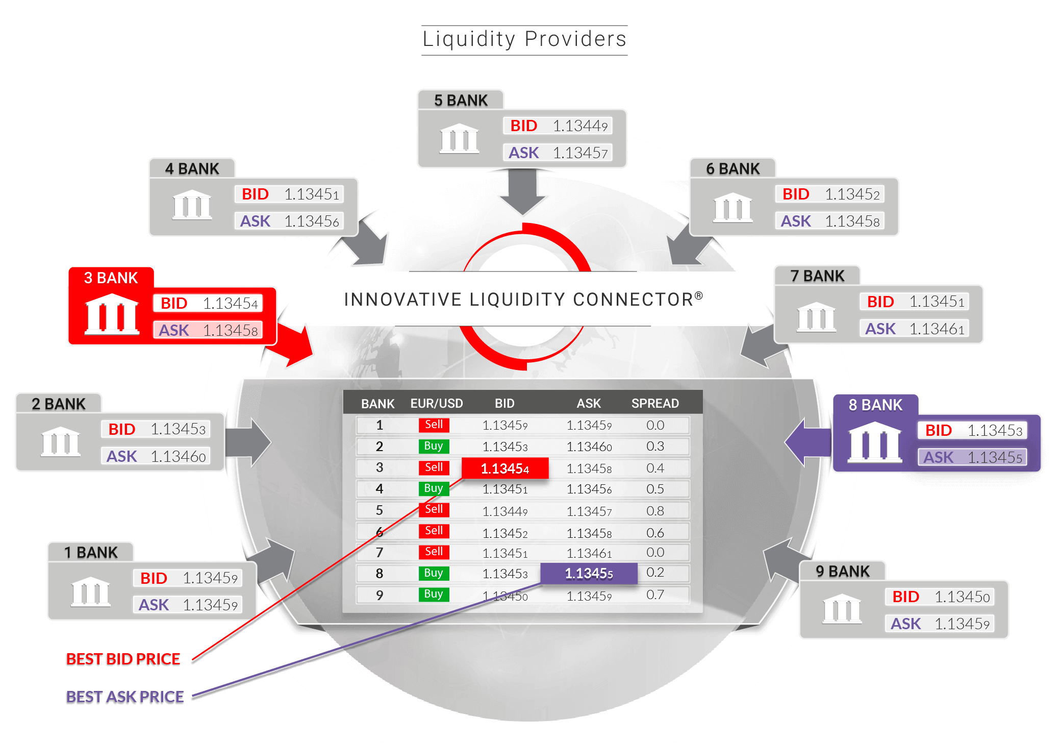 Tradeview Forex Charts